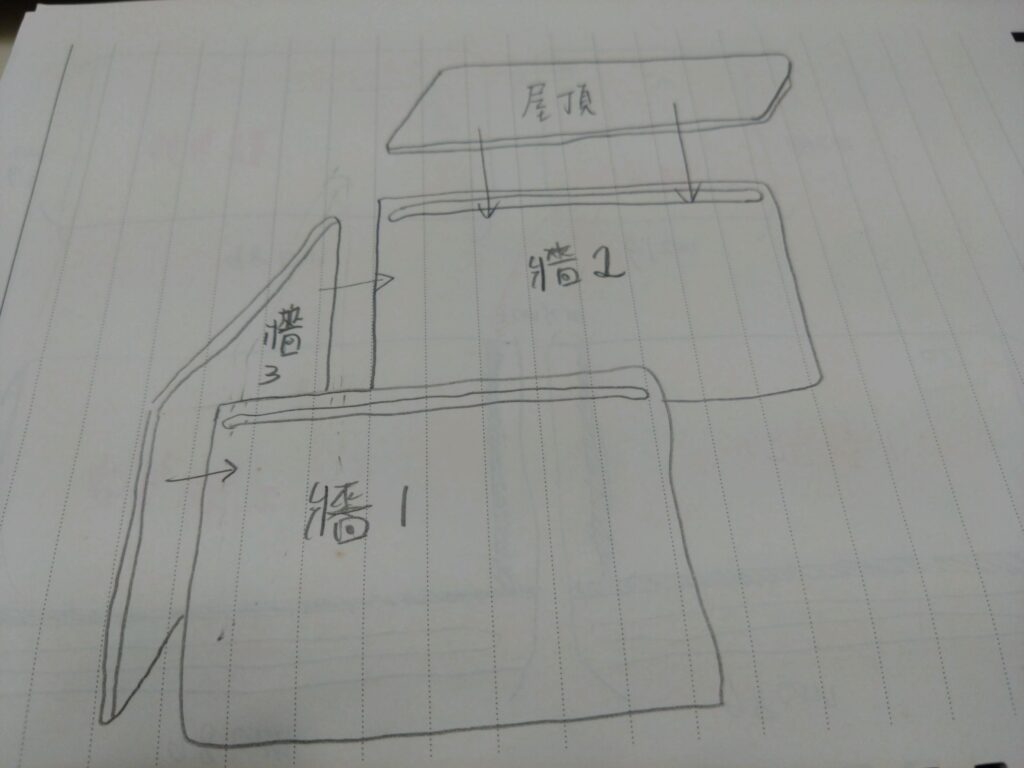 J 手繪的狗屋組合示意：三面牆圍成ㄇ字形，屋頂從上面蓋下來
